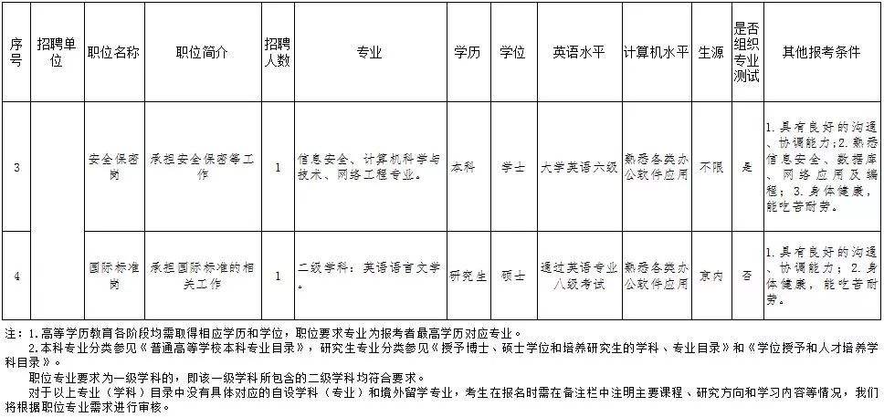 国家审计署下属事业单位招聘的简单介绍