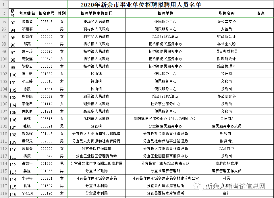 新余市事业单位历年分数(新余2022年事业编招聘)