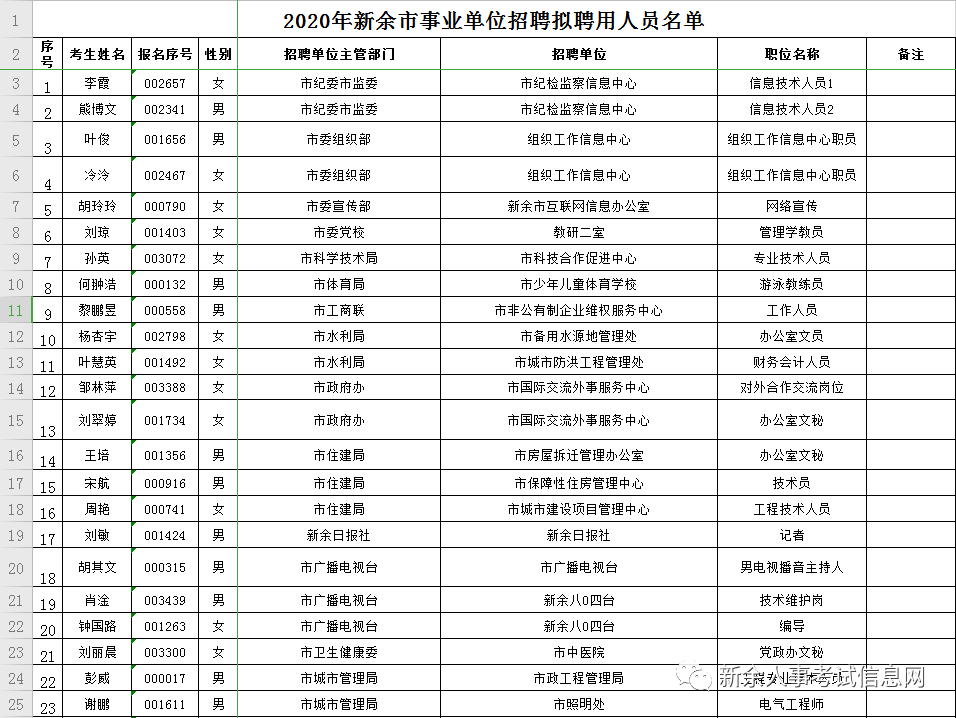 新余市事业单位历年分数(新余2022年事业编招聘)