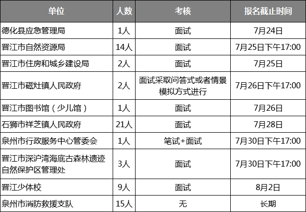 关于2017年泉州事业单位招聘的信息