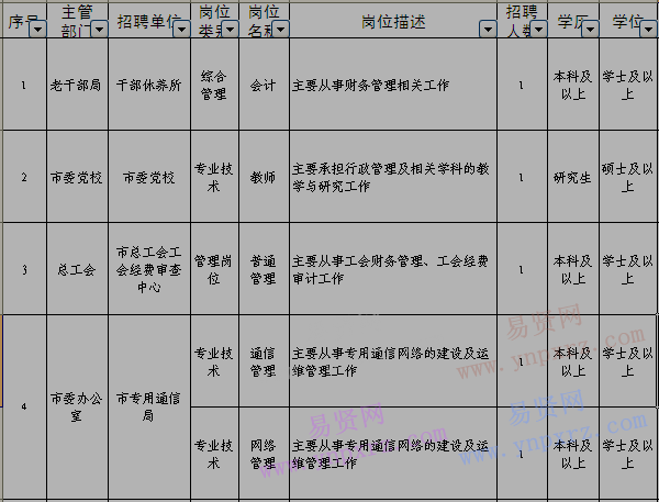 关于2017年泉州事业单位招聘的信息
