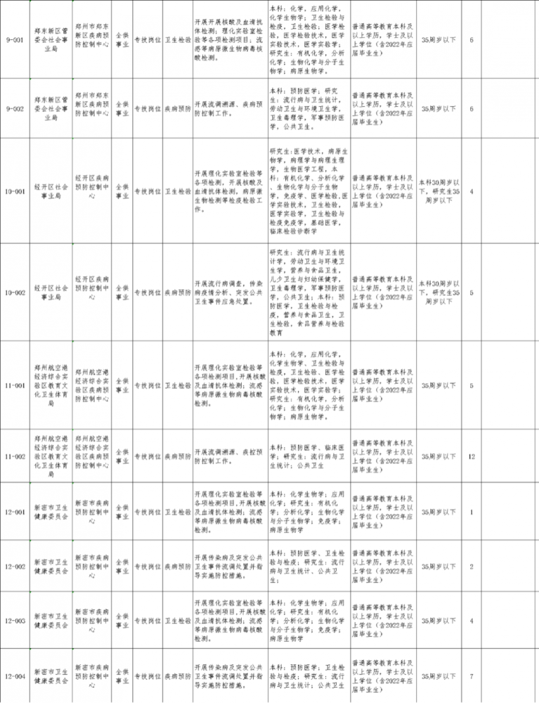 2017年郑州事业单位(2017事业单位a类真题)