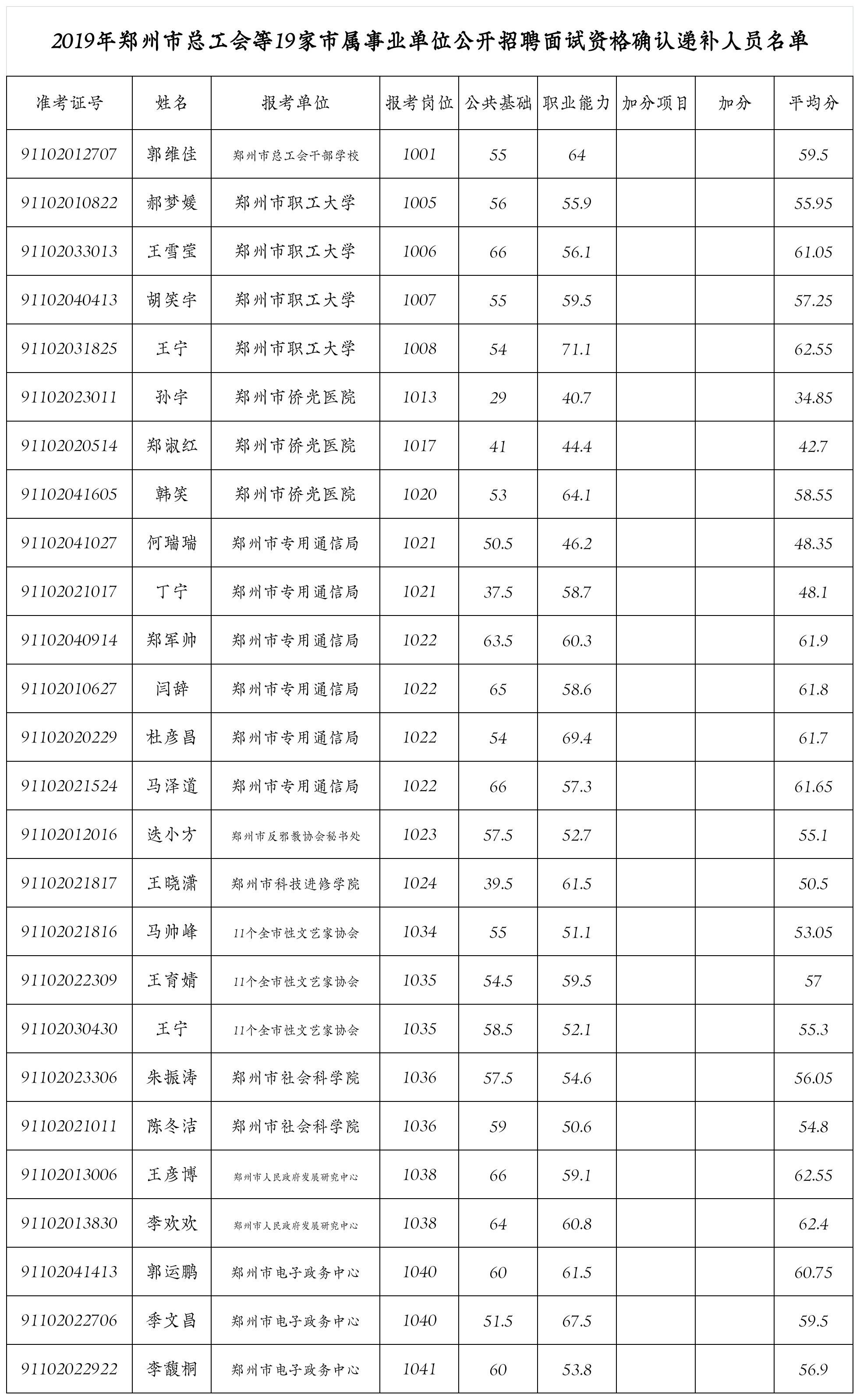 2017年郑州事业单位(2017事业单位a类真题)