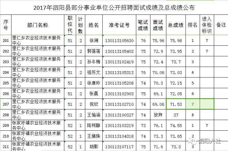 2017泗阳事业单位选调的简单介绍