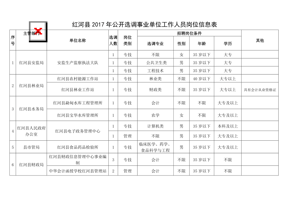 2017泗阳事业单位选调的简单介绍