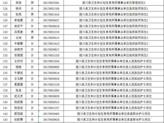 关于事业单位体检前准备做哪些的信息