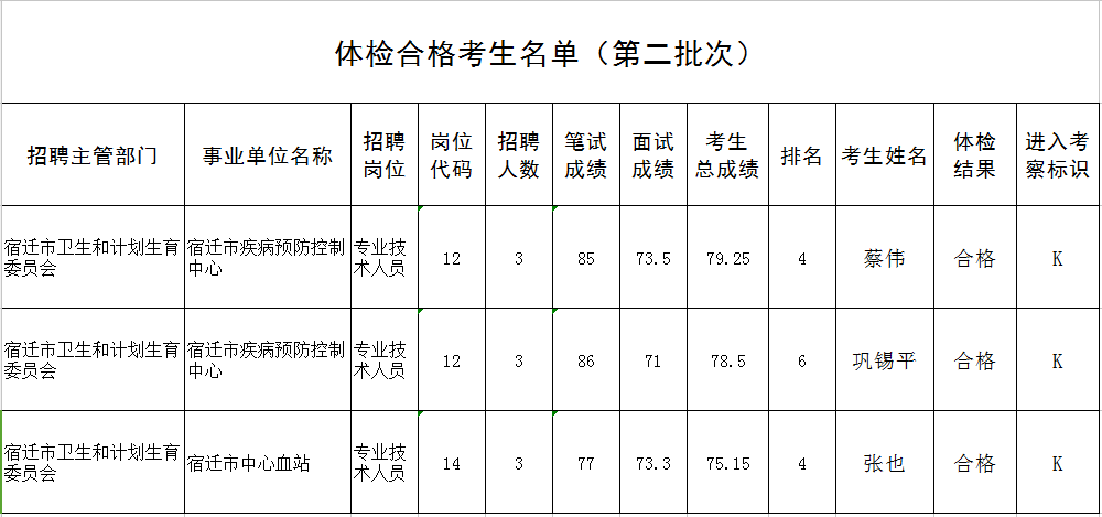 关于事业单位体检前准备做哪些的信息