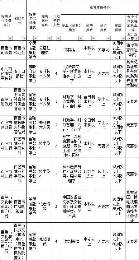 九江事业单位招聘职位(九江事业单位70分够吗)