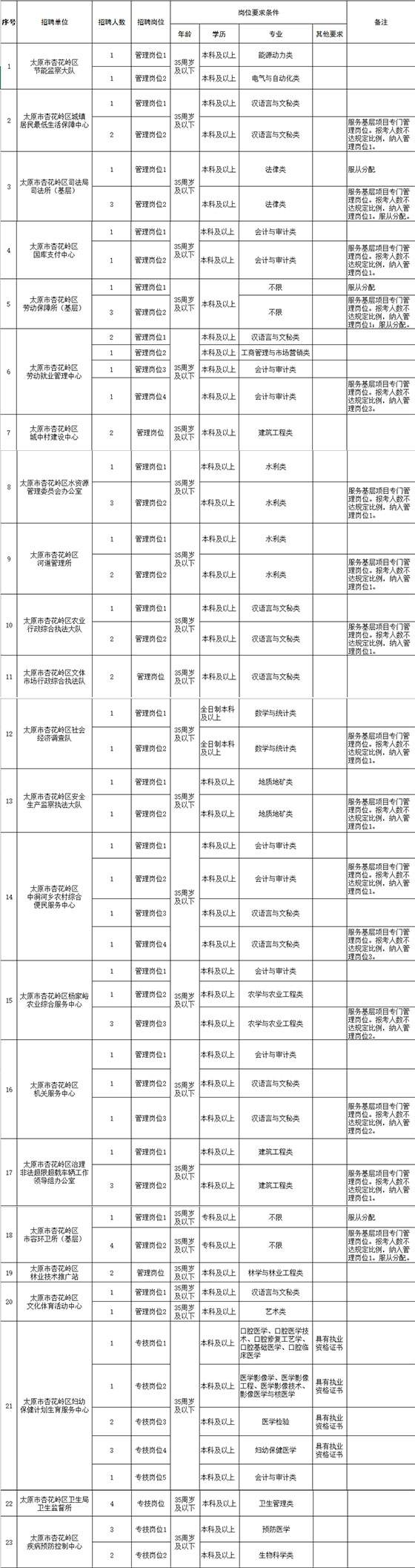 九江事业单位招聘职位(九江事业单位70分够吗)