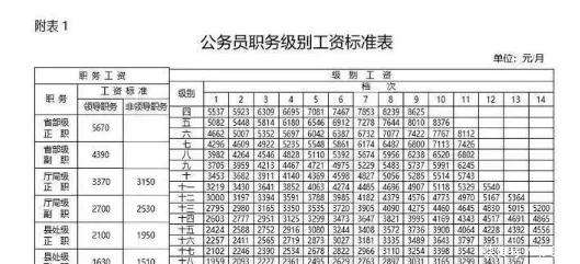 北京事业单位待遇排名(2022事业单位工资表)