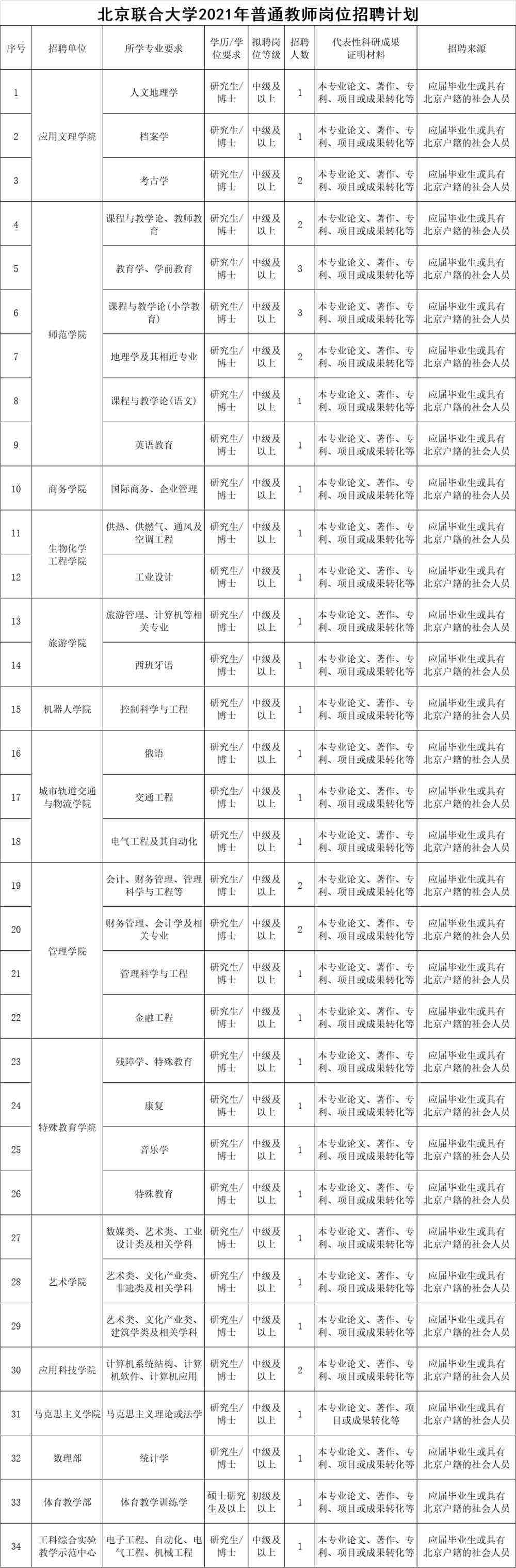 北京事业单位待遇排名(2022事业单位工资表)