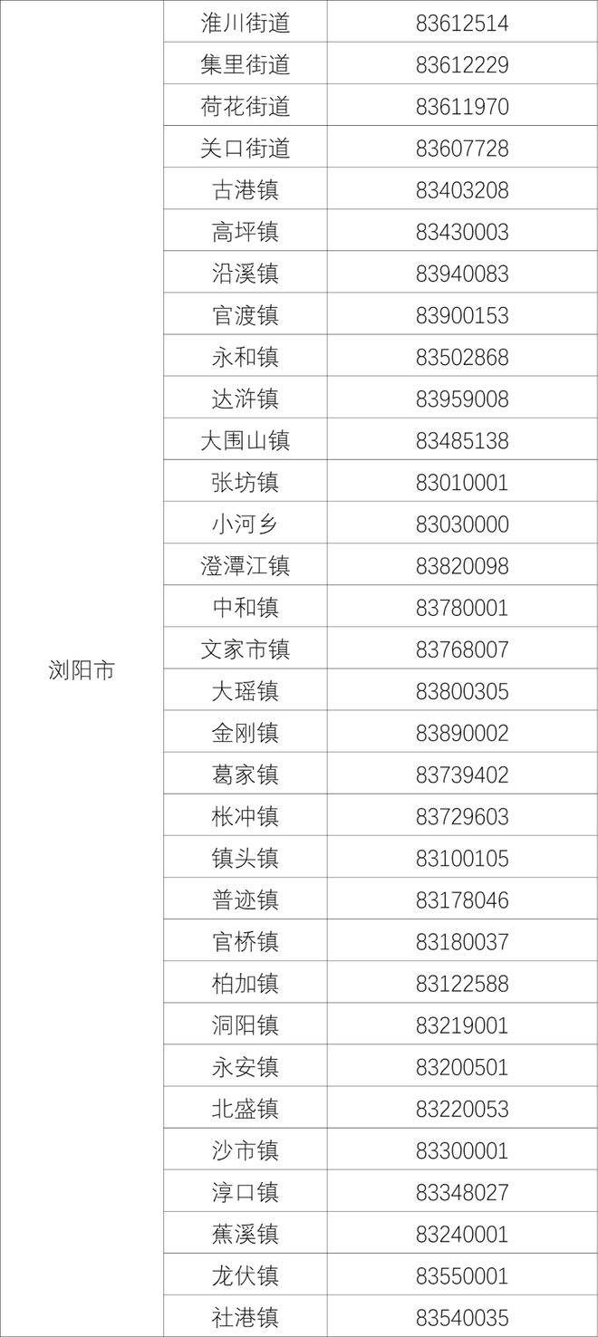 关于2017长沙市天心区事业单位的信息