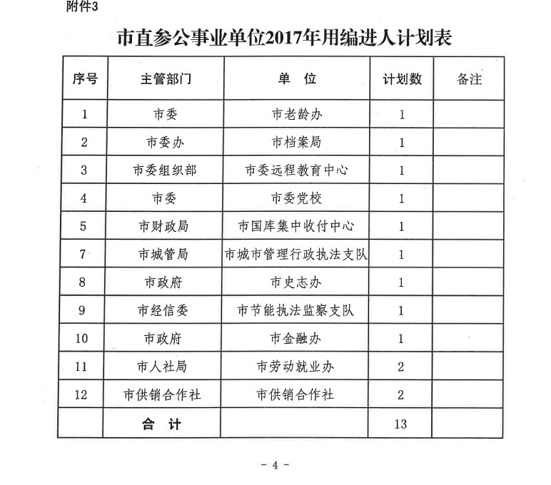 事业单位怎么进编制(事业单位普工是编制吗)