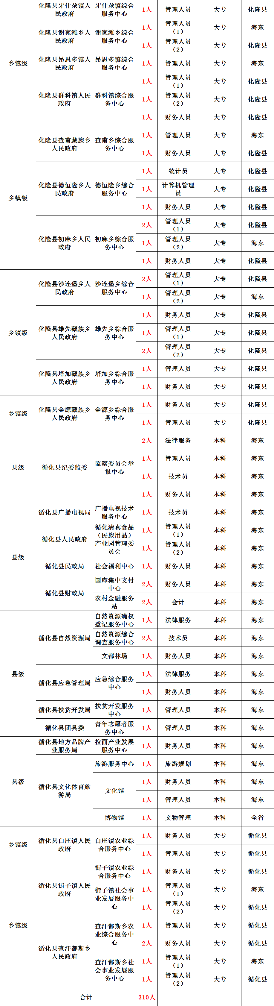 事业单位怎么进编制(事业单位普工是编制吗)