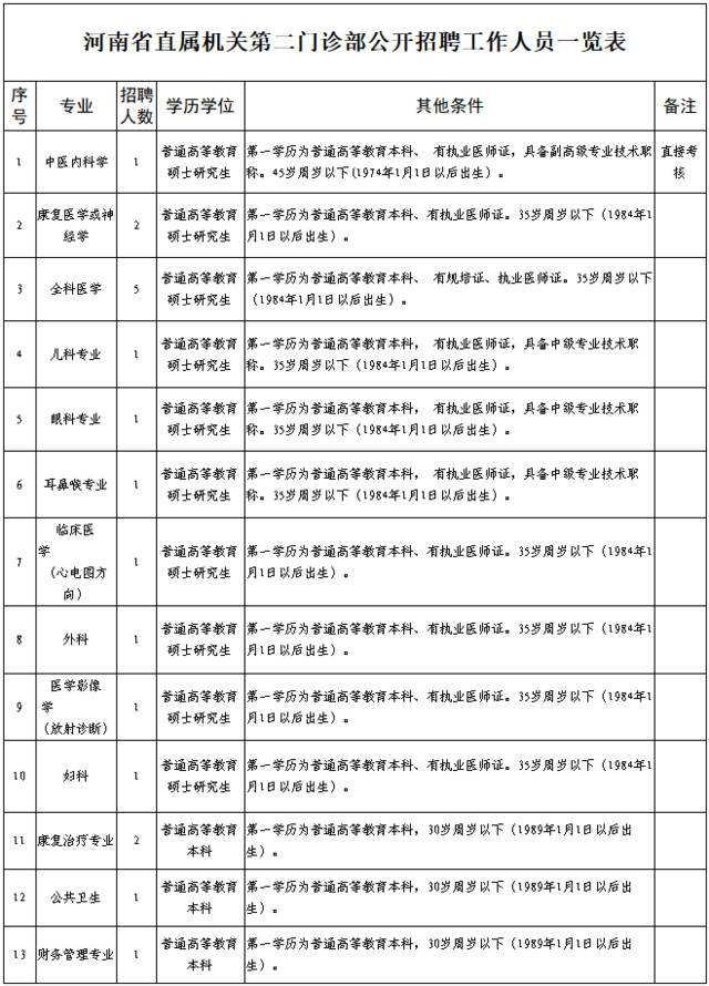 郑州事业单位厨师招聘信息的简单介绍