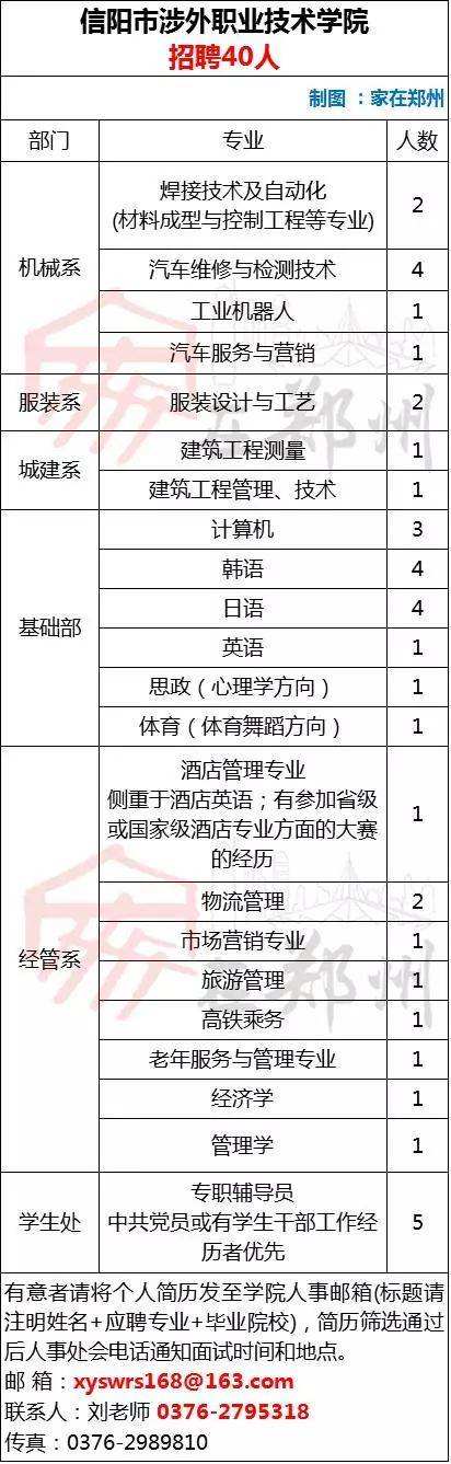郑州事业单位厨师招聘信息的简单介绍