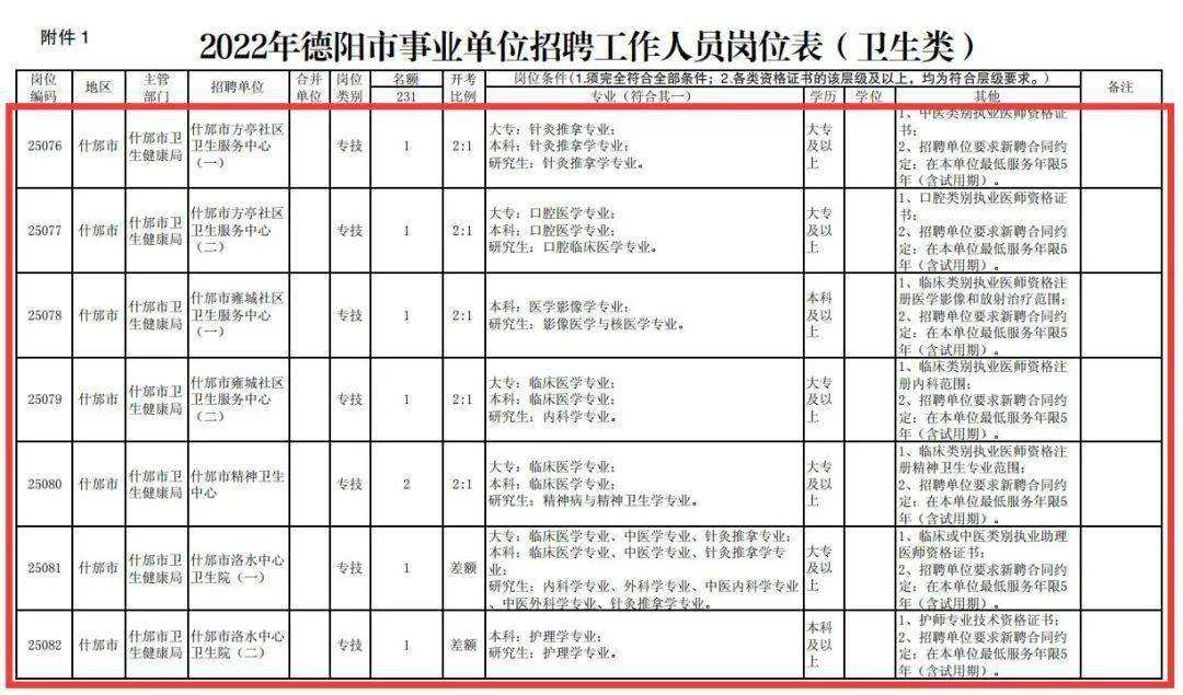 德阳事业单位有哪些(德阳事业单位进面名单)