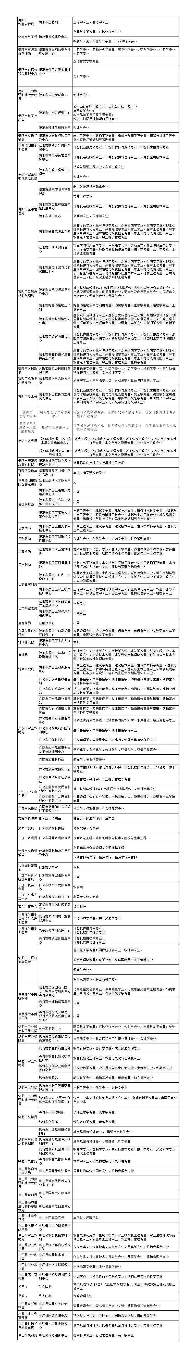 德阳事业单位有哪些(德阳事业单位进面名单)