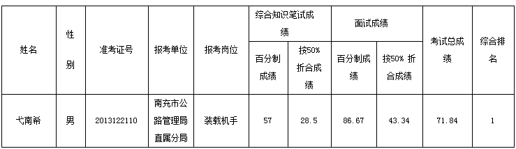 南充事业单位考试(南充事业单位进面分数)