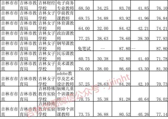 吉林省事业单位考试满分是多少分的简单介绍