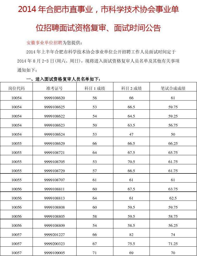 关于2015山东省属事业单位面试公告的信息