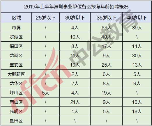 深圳事业单位及格线(事业单位合格线怎么算)
