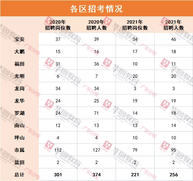深圳事业单位及格线(事业单位合格线怎么算)