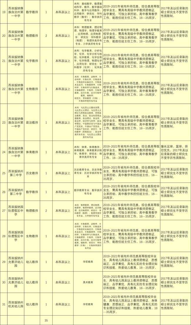 包含云南地地震局事业单位招聘的词条