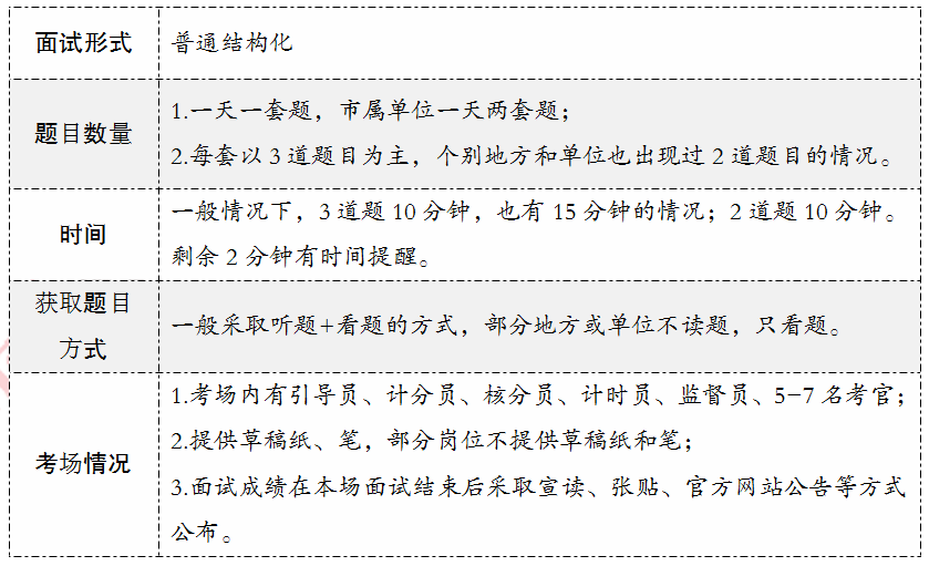 事业单位面试语言表达能力(语言表达能力差可以当老师吗)