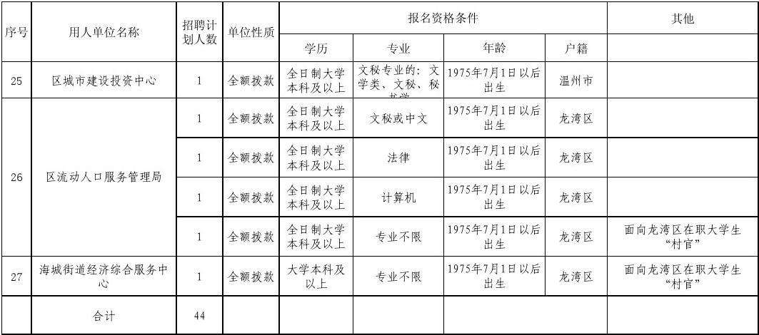 杨凌示范区事业单位招聘信息(杨凌事业单位招聘2022职位表)