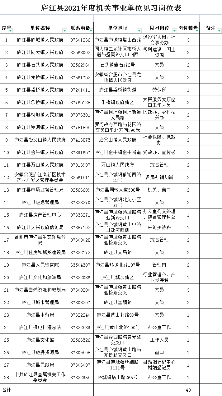 合肥事业单位招聘(合肥大型国企招聘信息)