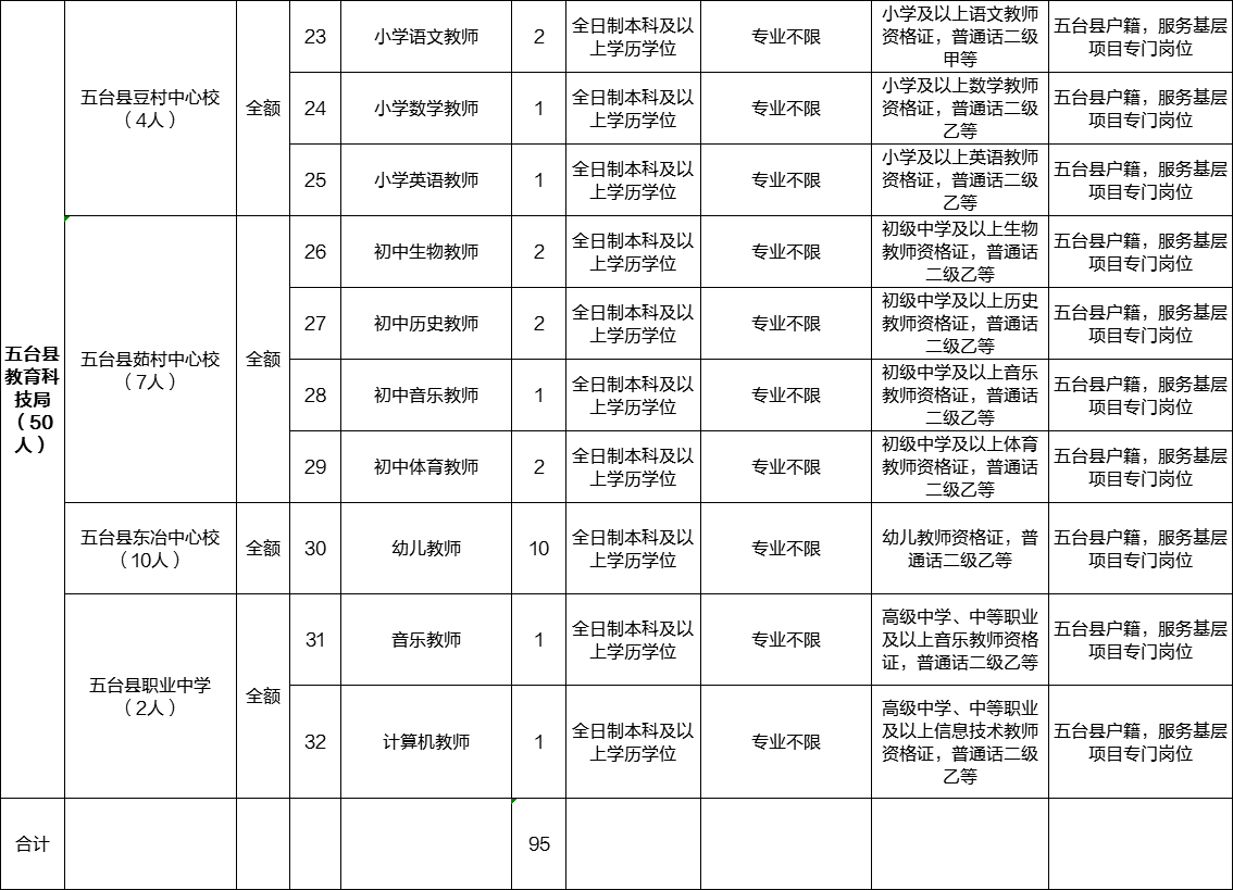 2016晋中市事业单位招聘信息(2019山西省晋中市事业单位招聘)