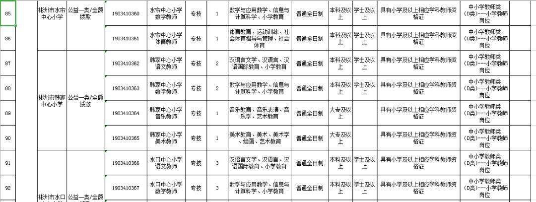 彬县事业单位2016(2016事业技工薪级标准)