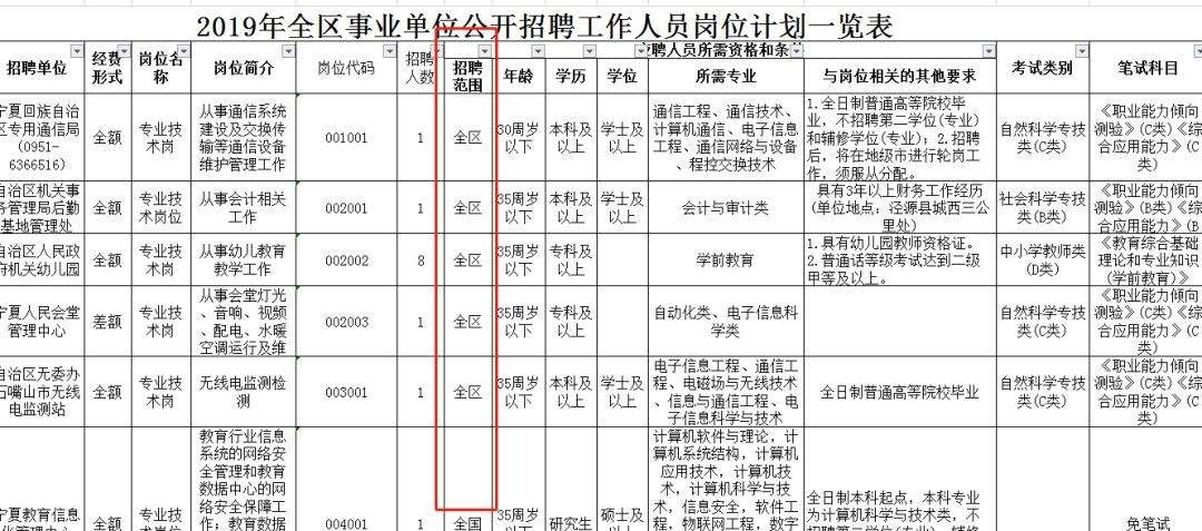 包含2017宁夏事业单位考试报名人数的词条
