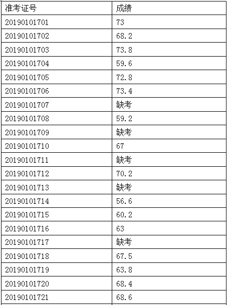 包含省直公务员和事业单位考试成绩的词条