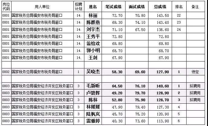 包含省直公务员和事业单位考试成绩的词条