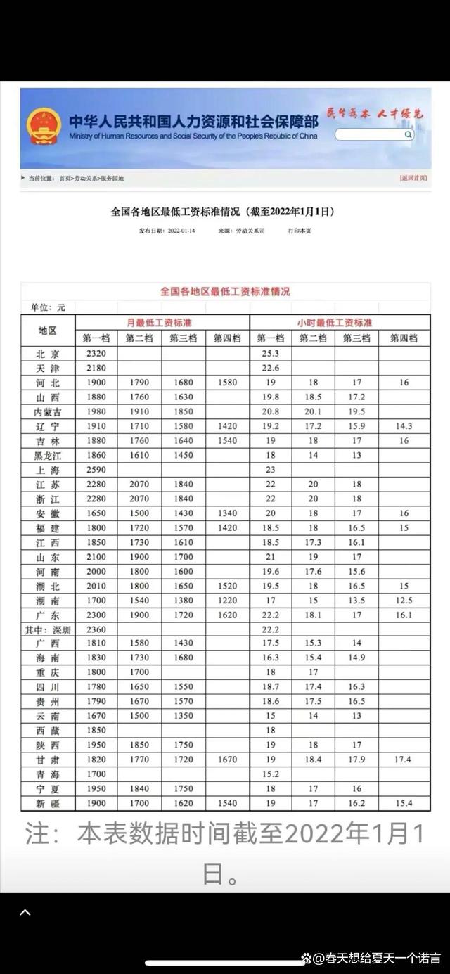 洪泽事业单位涨工资(2022补发6个月工资)