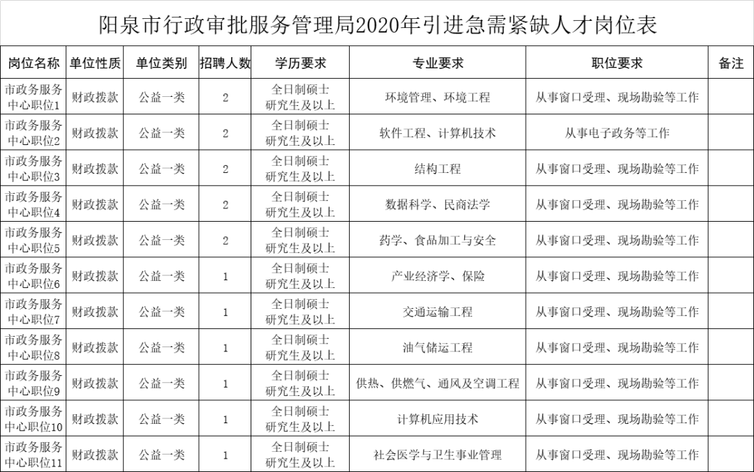 2015阳泉市直事业单位(2020酒泉市直事业单位招聘)