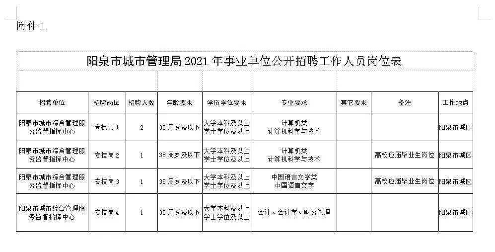 2015阳泉市直事业单位(2020酒泉市直事业单位招聘)