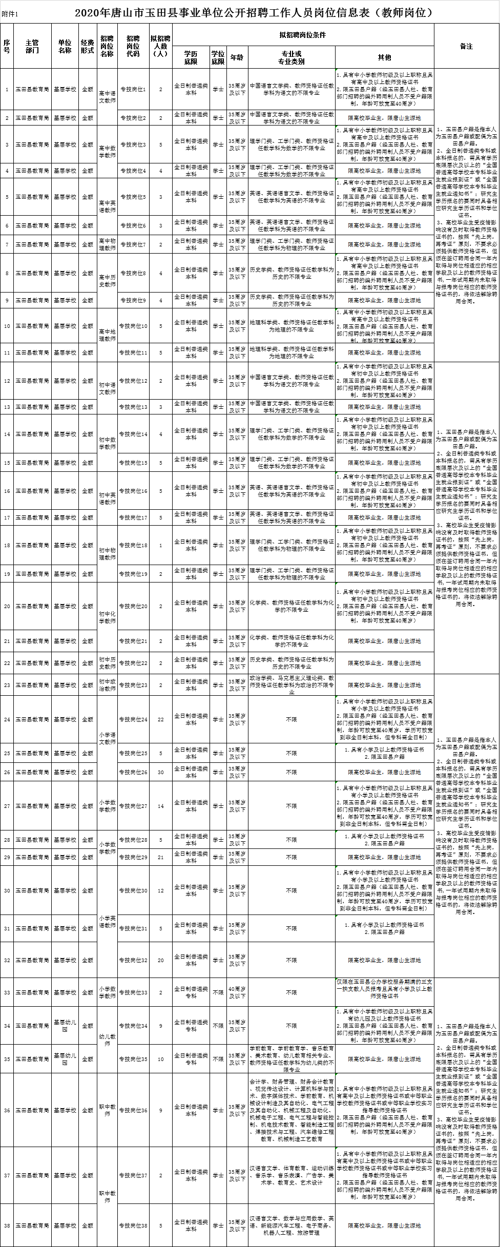 玉田事业单位招聘考试难吗(2018玉田县事业单位招聘公告)