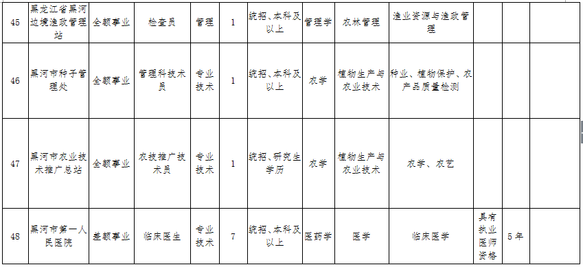 黑龙江省黑河市事业单位招聘(黑龙江省黑河市事业单位招聘考试网)