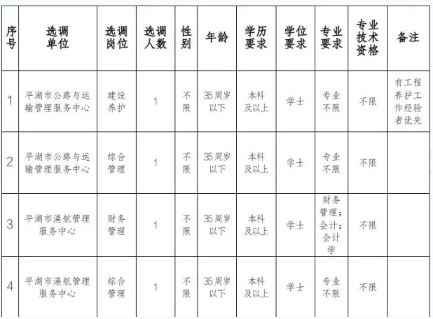 平湖事业单位考试信息(平湖市事业单位招聘2021)