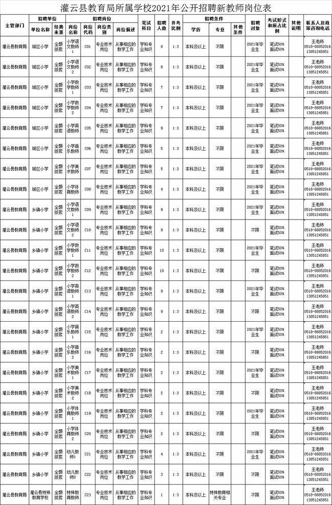 17年东海县事业单位(东海县在编教师工资待遇)