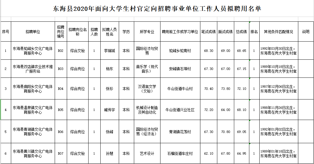 17年东海县事业单位(东海县在编教师工资待遇)