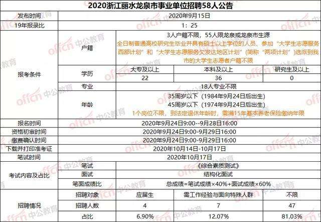 浙江诸暨事业单位改制(诸暨事业单位招录94人)