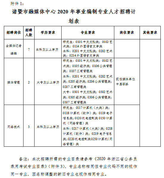 浙江诸暨事业单位改制(诸暨事业单位招录94人)