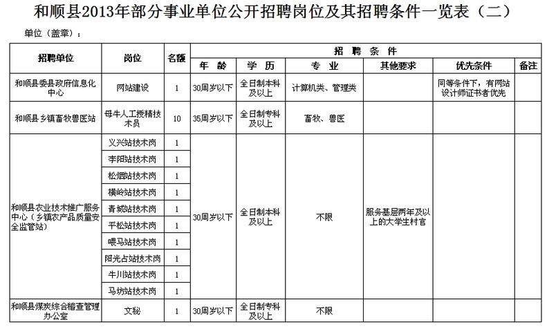 2014年昭通市事业单位(2020年昭通市事业单位招聘岗位)