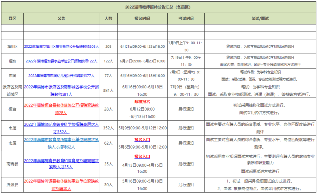 福建事业单位528难度(2022福建事业单位分值)