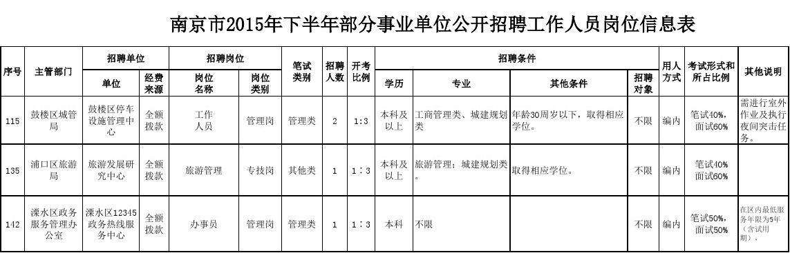2015武义事业单位招聘(浙江省事业单位招聘2020)
