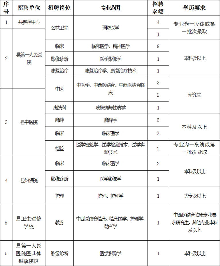 2015武义事业单位招聘(浙江省事业单位招聘2020)